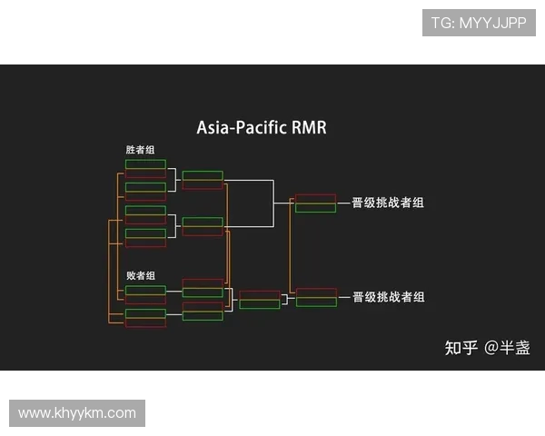 LNG在CSGO比赛中的盯防策略分析与成效评估
