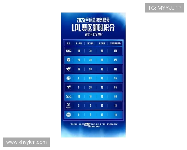 全明星赛最新积分榜IG战队强势领跑以100分稳居第一 全明星赛最新积分榜IG战队强势领跑以100分稳居第一