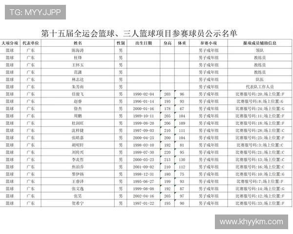 最新篮球速度排行榜揭晓杭州篮球队勇夺第一名