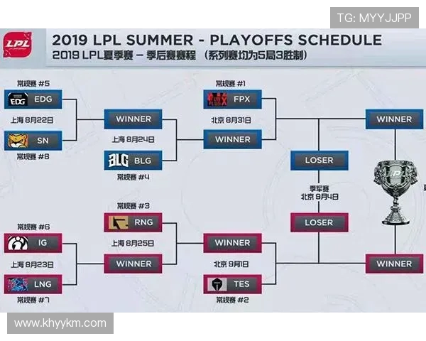 赛后复盘：BLG与FPX对决中的战术分析与经验总结