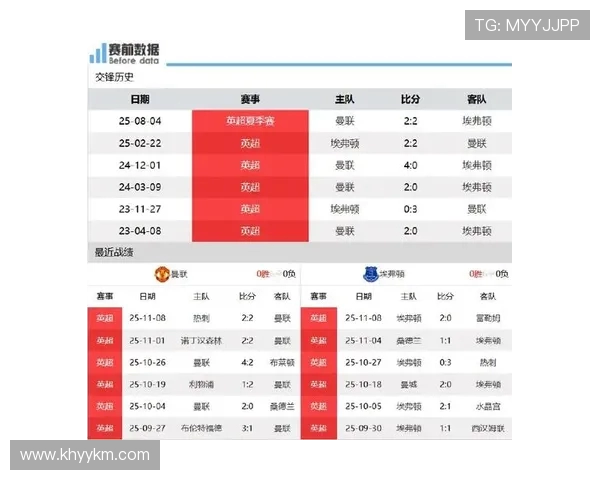 埃弗顿与曼联的对决谁能笑到最后分析比赛胜负关键因素