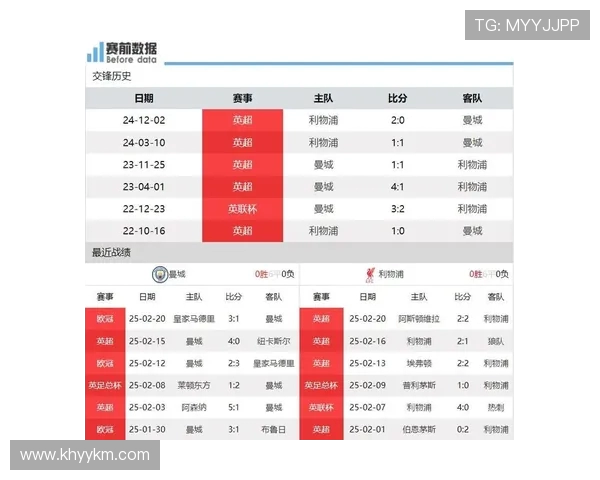 曼城与利物浦精彩对决全场视频回放及赛后分析 曼城与利物浦精彩对决全场视频回放及赛后分析