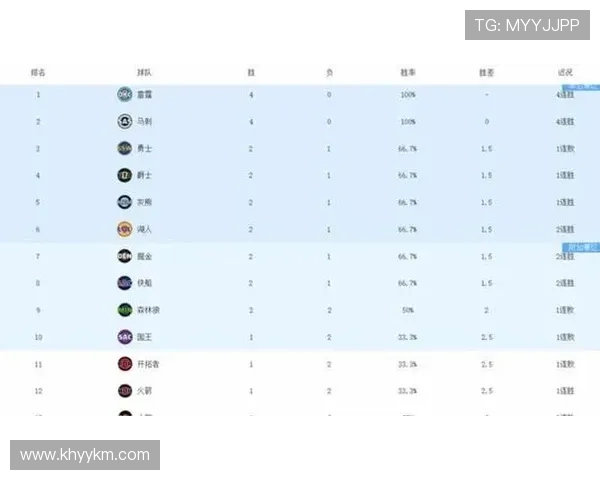 火箭队与掘金队的精彩对决解析及赛季前景展望