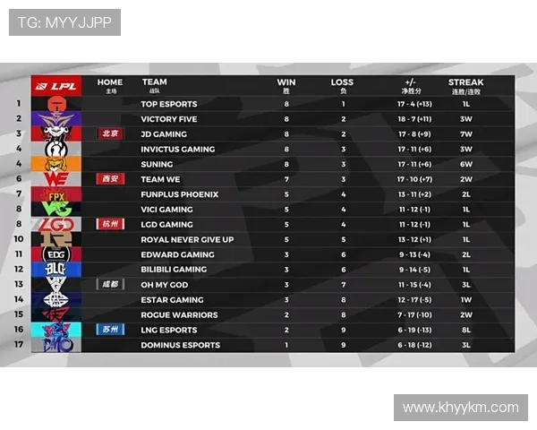重庆滑板队与杭州滑板队赛后复盘分析团队配合与战术执行的关键因素
