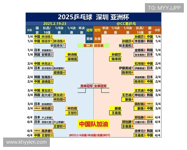 乒乓球团队协作实力大比拼深圳乒乓球队荣登全国第4名 乒乓球团队协作实力大比拼深圳乒乓球队荣登全国第4名